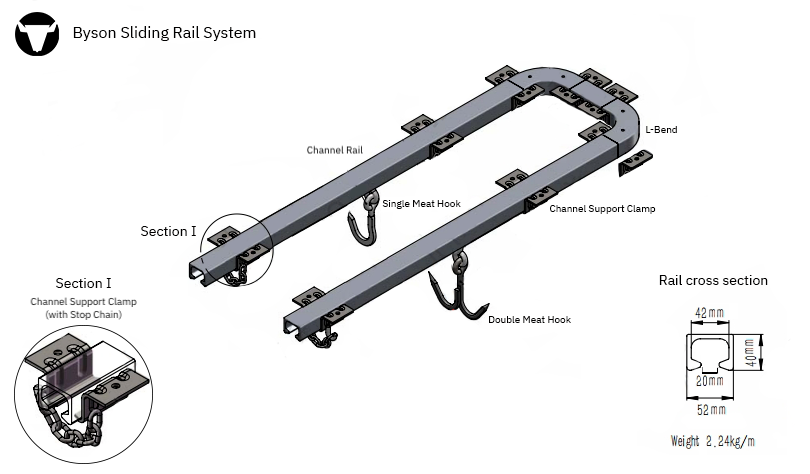 Byson Sliding Rail Custom Systems