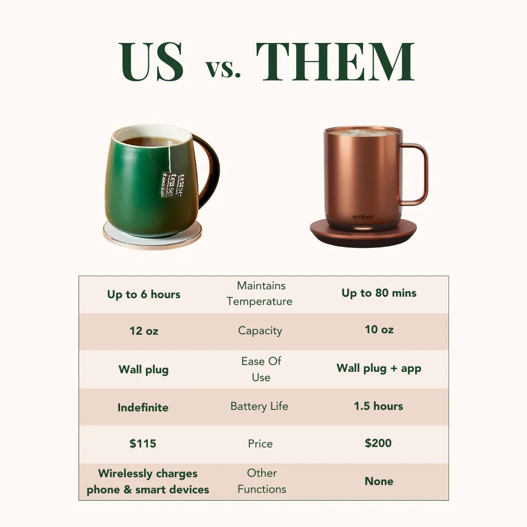  Smart Heated Mug Kit 2.0 with Wireless Charger Tease - Tea Inspired Wellness & Beauty blended green tea art-noise.myshopify.com smart-heated-mug-kit-2-0-with-wireless-charger