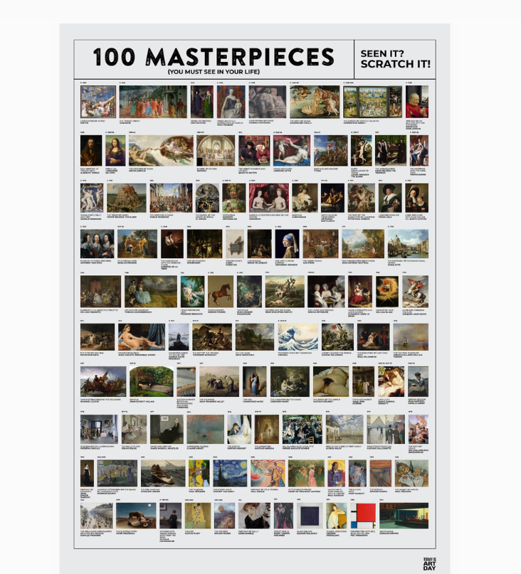 Today is Art Day Scratch Poster - 100 Masterpieces of Art History