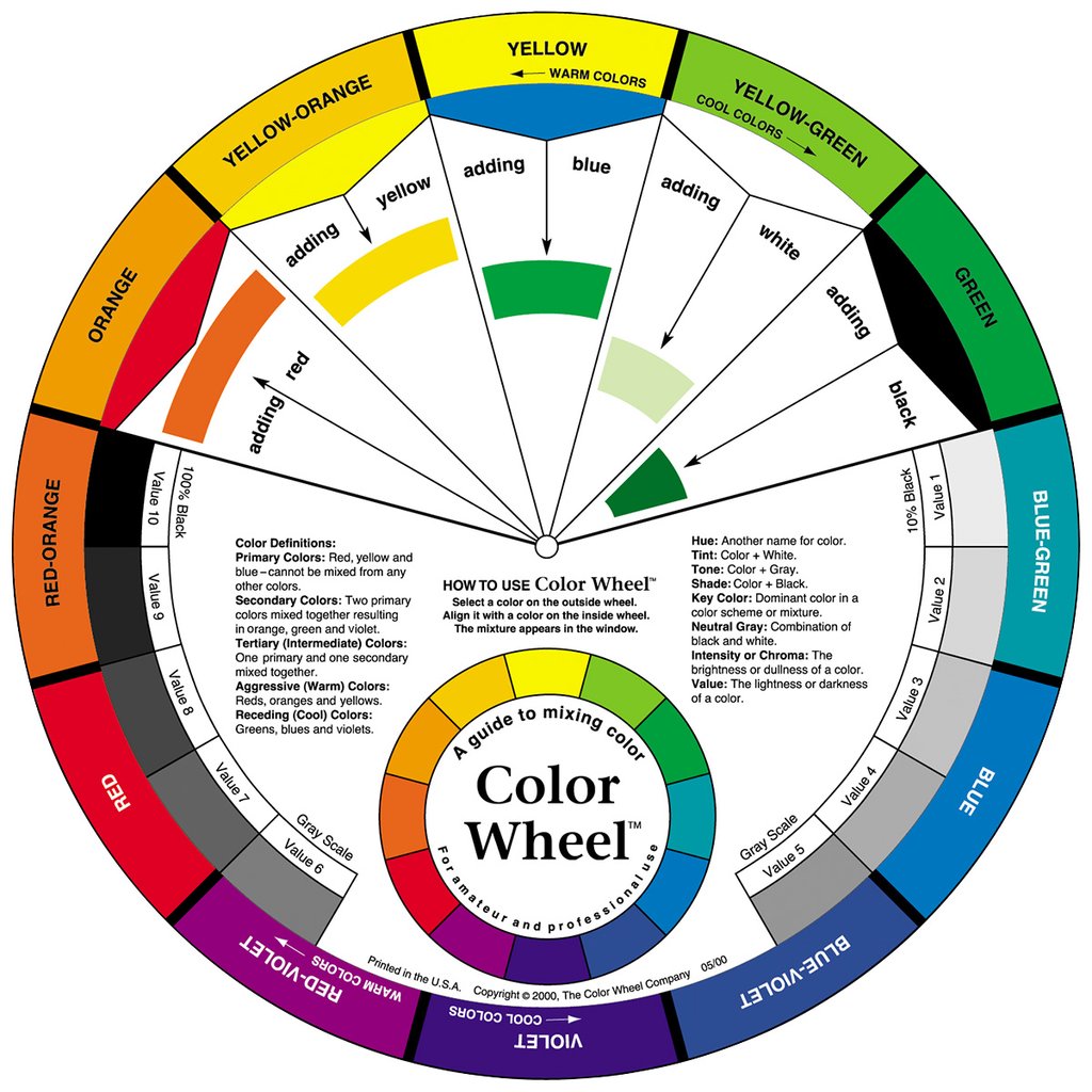 Jack Richeson - Colour Wheel - Art Noise